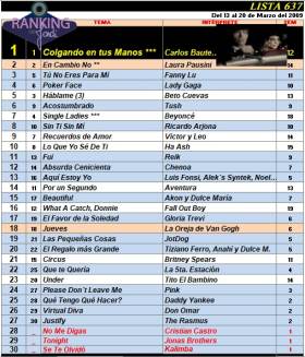 Ranking 637 de 2009